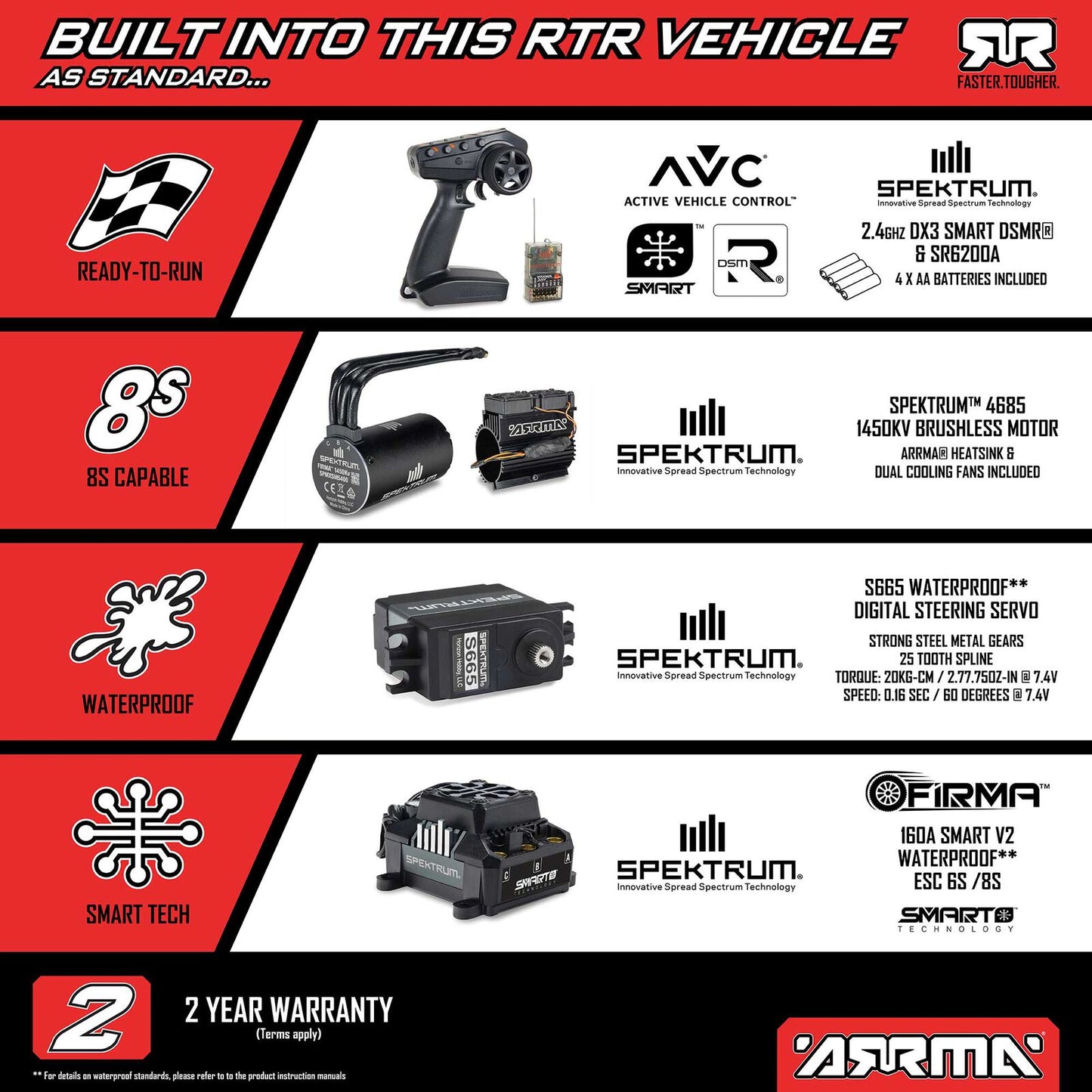 1/7 LIMITLESS 120 8S BLX SPEED MACHINE RTR w AVC, Red/Black