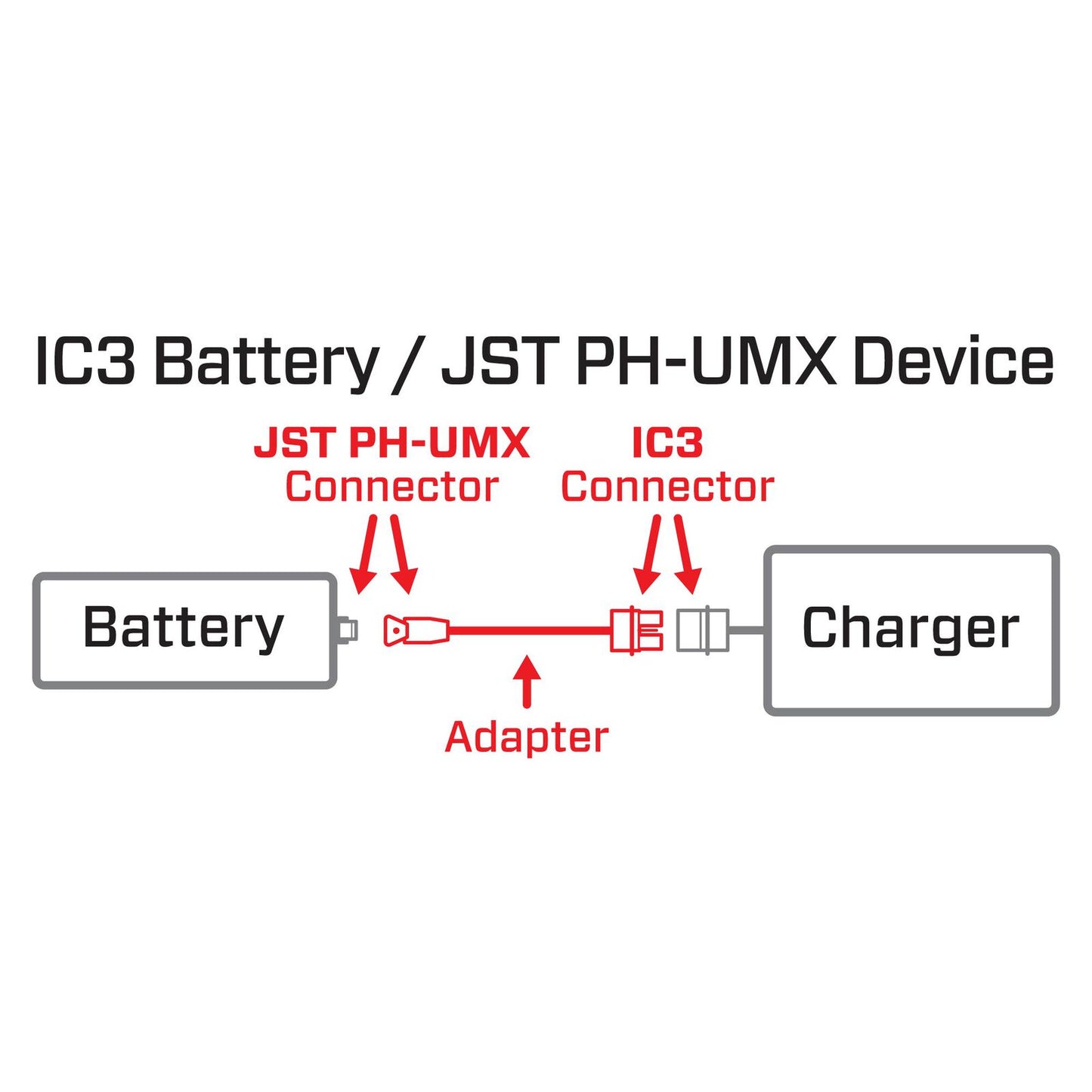 Adapter: IC3 Battery / JST PH-UMX Device - Xtreme RC