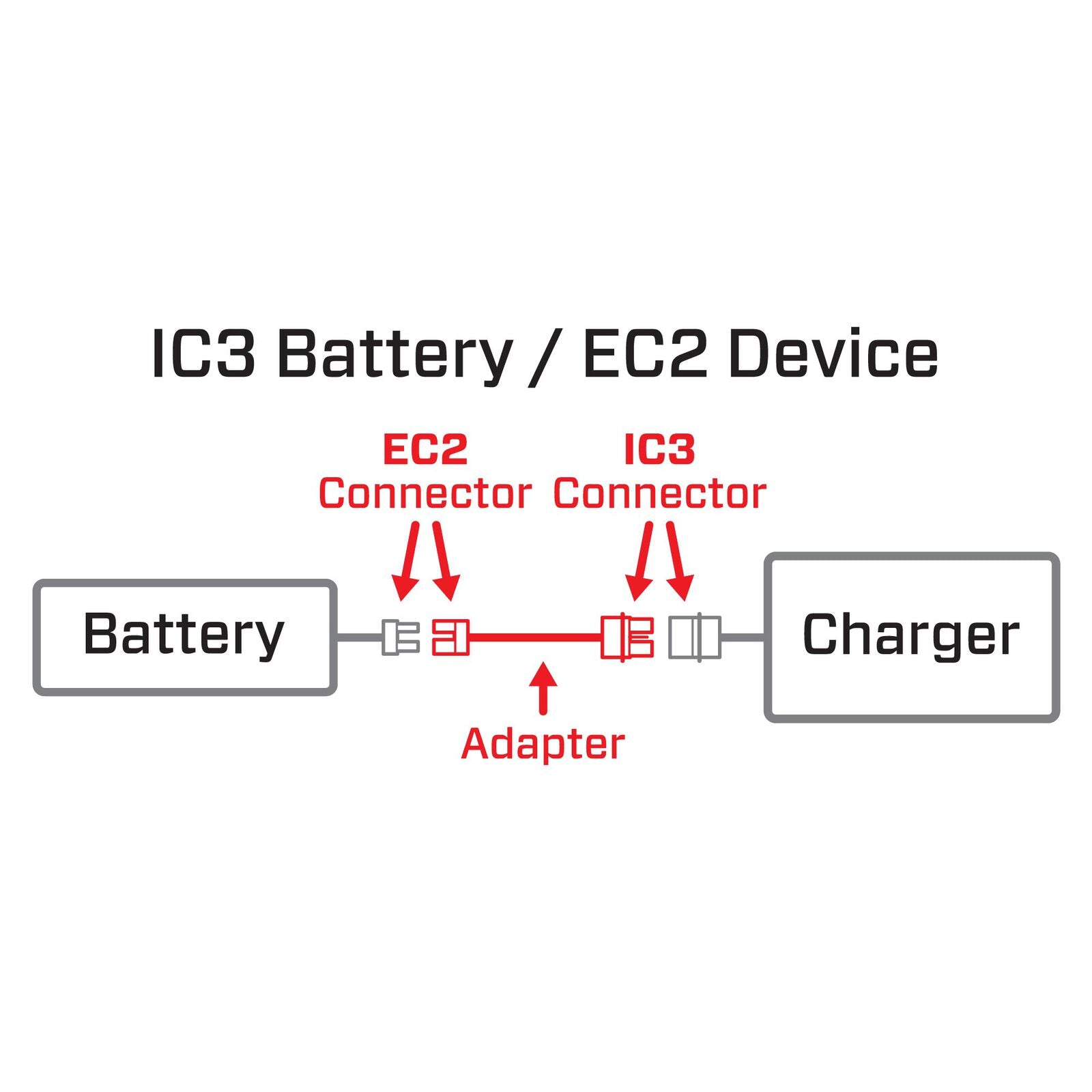 Adapter: IC3 Battery / EC2 Device - Xtreme RC