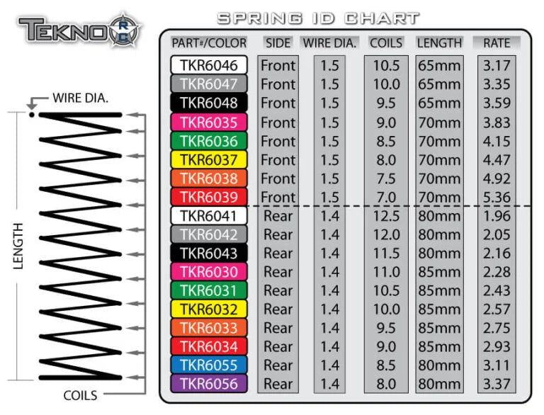 Shock Spring Set-front, 1.5 x 7.5T, 70mm - Xtreme RC