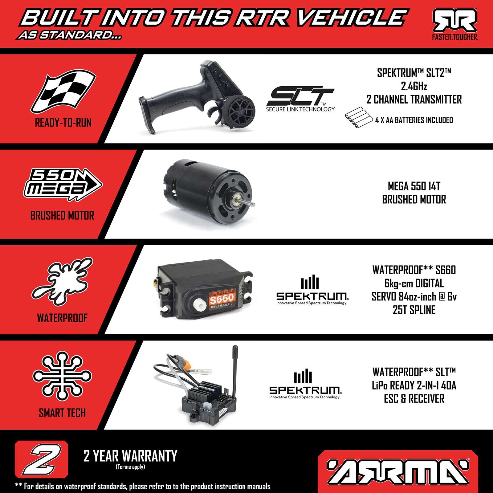 1/10 GORGON 2WD RTR Brushed Monster Truck (Battery & Charger Included), Blue - Xtreme RC