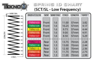 LF Shock Spring Set (front, 1.6×9.75, 4.44lb/in, 57mm, yellow) - Xtreme RC
